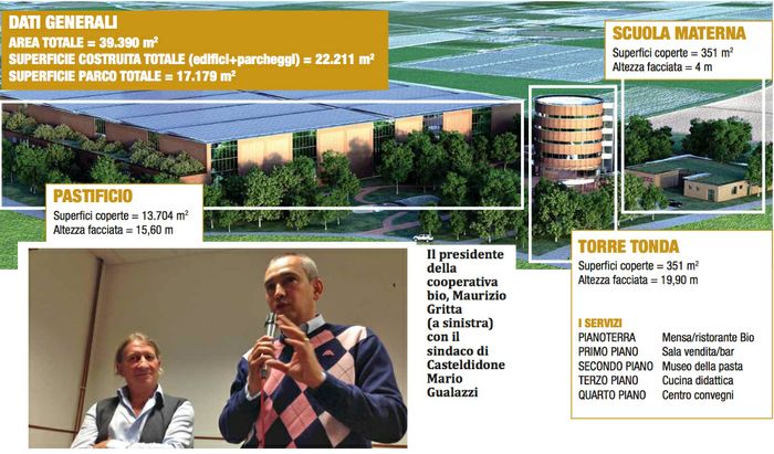 Un'infografica racconta del nuovo insediamento Iris a Casteldidone
