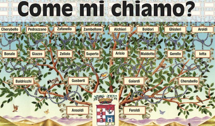 Come mi chiamo? 