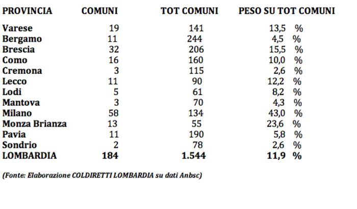 Penetrazione mafiosa in agricoltura