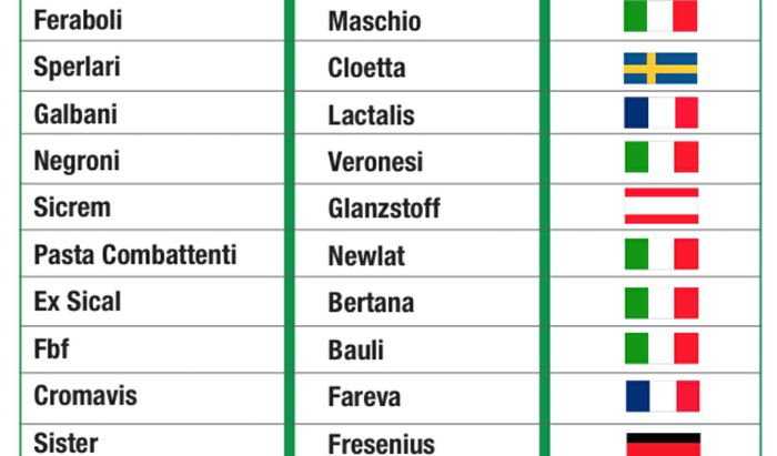 Le principali acquisizioni in provincia di Cremona