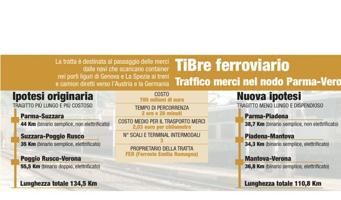 Tibre ferroviario, le due ipotesi