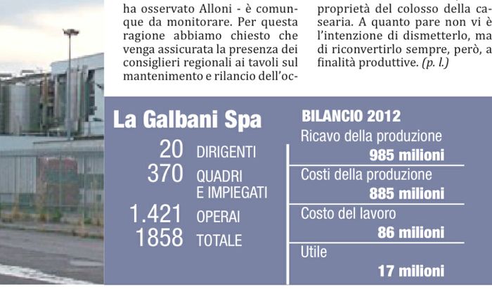 La Galbani Spa i numeri