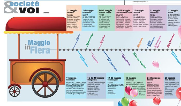 Feste e sagre, gli appuntamenti di maggio