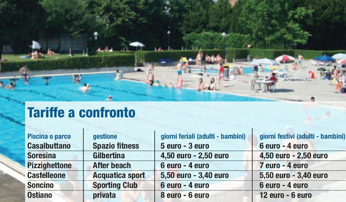 Le tariffe al confronto