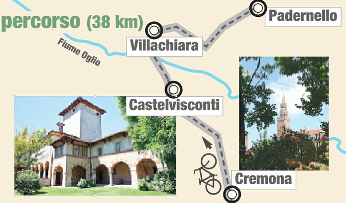 Il percorso