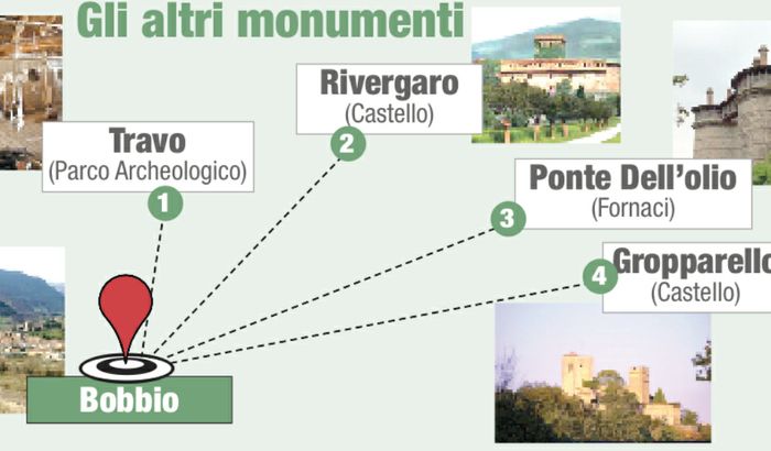 Gli altri monumenti